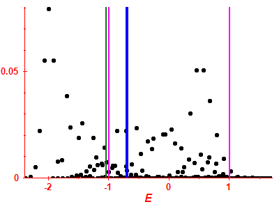 Strength function